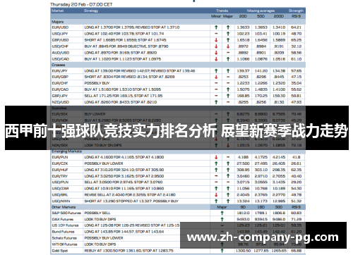 西甲前十强球队竞技实力排名分析 展望新赛季战力走势