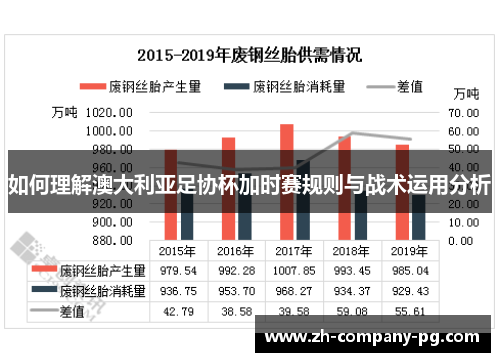 如何理解澳大利亚足协杯加时赛规则与战术运用分析