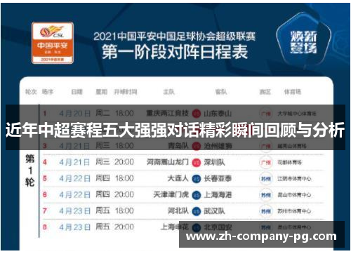 近年中超赛程五大强强对话精彩瞬间回顾与分析