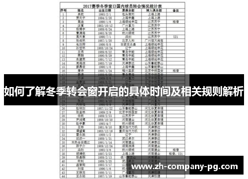 如何了解冬季转会窗开启的具体时间及相关规则解析 如何了解冬季转会窗开启的具体时间及相关规则解析