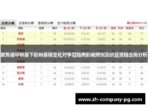 聚焦德甲联赛下阶段赛程变化对争冠格局影响预测及欧战资格走势分析