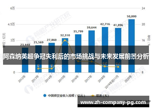 阿森纳英超争冠失利后的市场挑战与未来发展前景分析