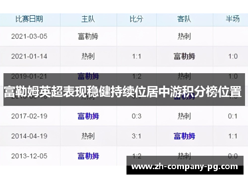 富勒姆英超表现稳健持续位居中游积分榜位置 富勒姆英超表现稳健持续位居中游积分榜位置