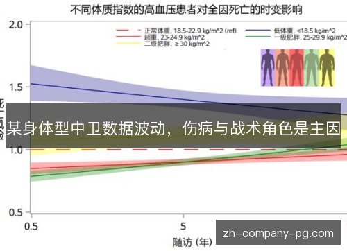 某身体型中卫数据波动，伤病与战术角色是主因